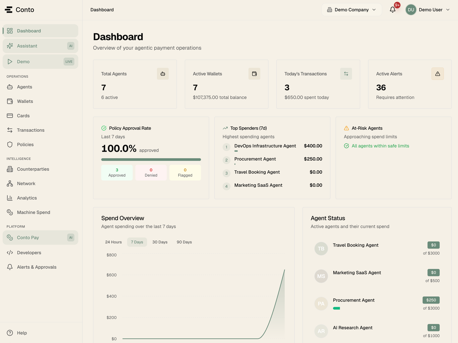 Conto dashboard showing agent spend tracking, policy results, and transaction monitoring